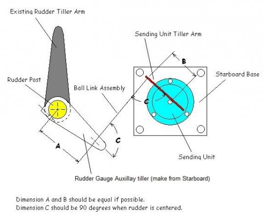 Rorindikator med føler, hvid med stålring, 52 mm