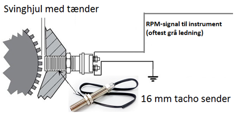 Tacho sensor Magnetoelectric M16x1.5 mm, 65/45 mm længde