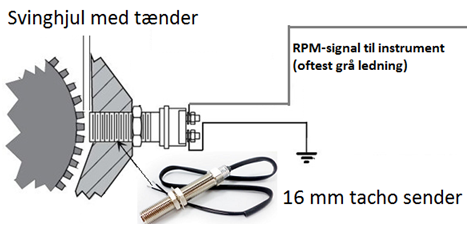 Tacho sensor Magnetoelectric, 5/8